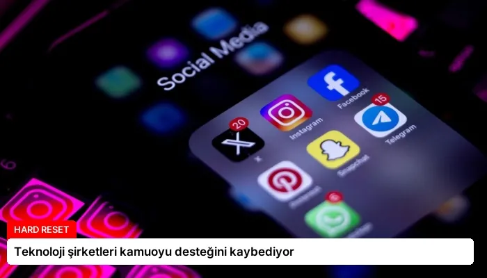 Teknoloji şirketleri kamuoyu desteğini kaybediyor
